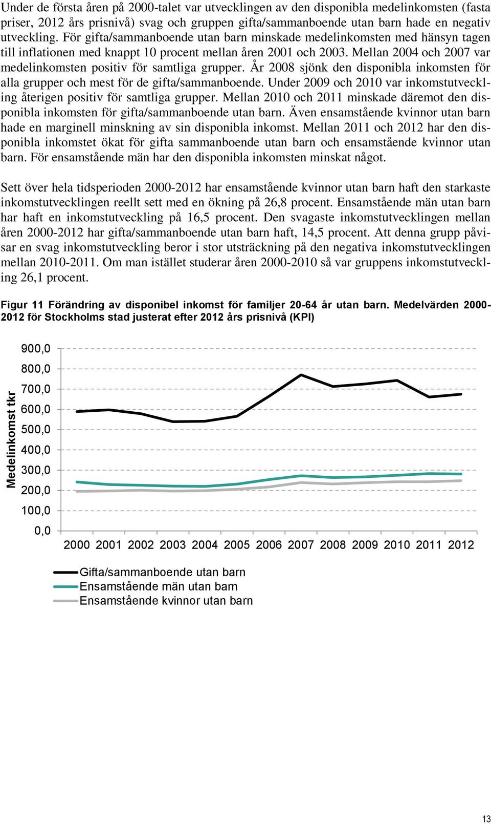 Mellan 2004 och 2007 var medelinkomsten positiv för samtliga grupper. År 2008 sjönk den disponibla inkomsten för alla grupper och mest för de gifta/sammanboende.