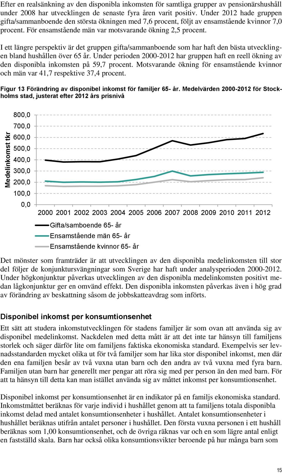 I ett längre perspektiv är det gruppen gifta/sammanboende som har haft den bästa utvecklingen bland hushållen över 65 år.