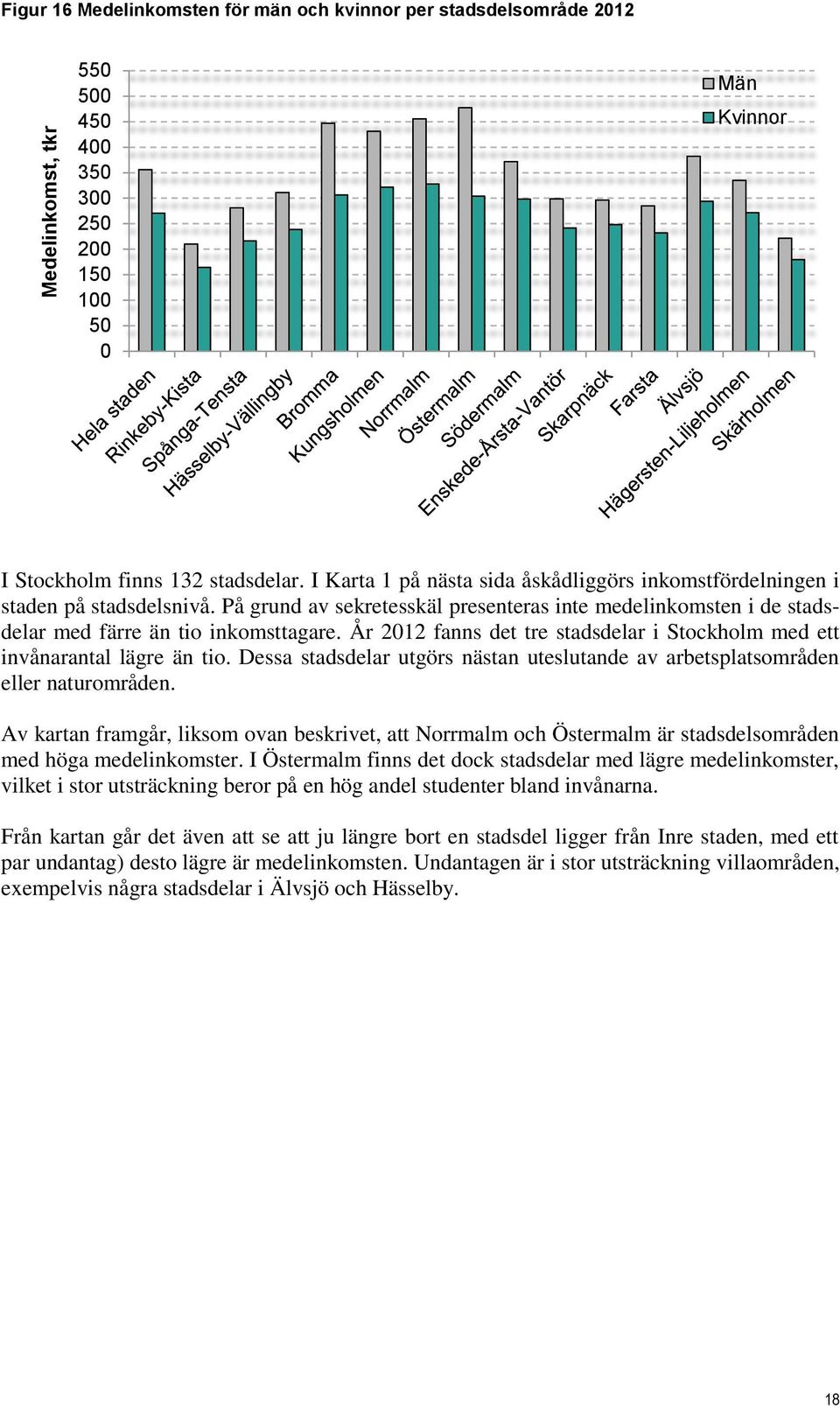 År 2012 fanns det tre stadsdelar i Stockholm med ett invånarantal lägre än tio. Dessa stadsdelar utgörs nästan uteslutande av arbetsplatsområden eller naturområden.