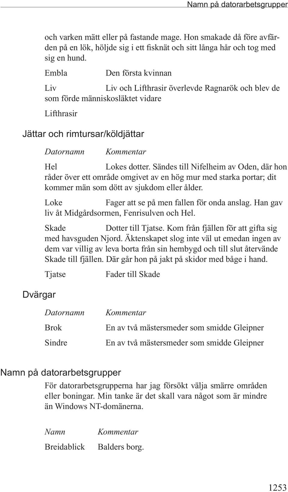 Sändes till Nifelheim av Oden, där hon råder över ett område omgivet av en hög mur med starka portar; dit kommer män som dött av sjukdom eller ålder. Loke Fager att se på men fallen för onda anslag.