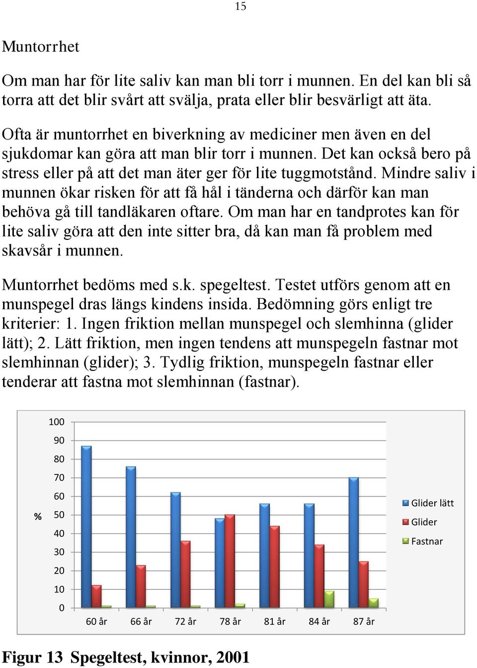 Mindre saliv i munnen ökar risken för att få hål i tänderna och därför kan man behöva gå till tandläkaren oftare.