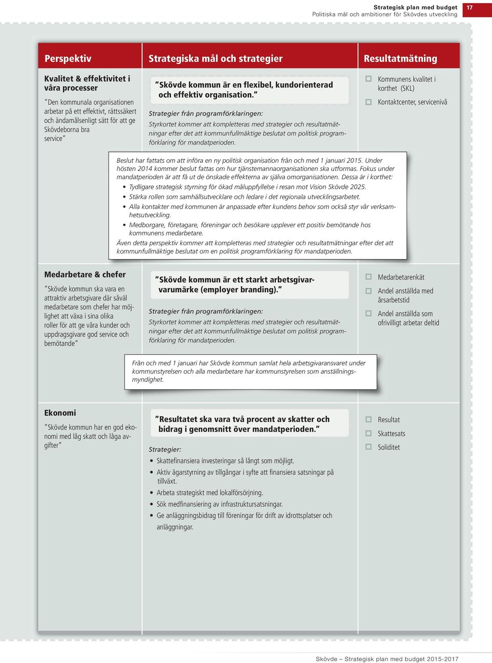 Strategier från programförklaringen: Styrkortet kommer att kompletteras med strategier och resultatmätningar efter det att kommunfullmäktige beslutat om politisk program - förklaring för