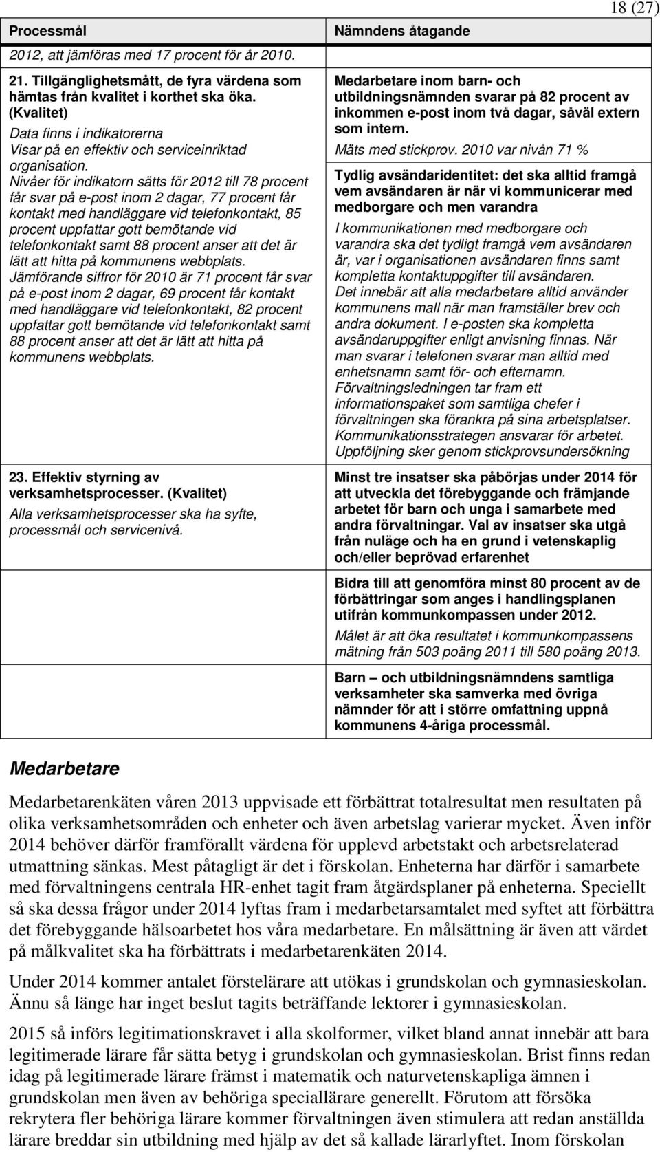 Nivåer för indikatorn sätts för 2012 till 78 procent får svar på e-post inom 2 dagar, 77 procent får kontakt med handläggare vid telefonkontakt, 85 procent uppfattar gott bemötande vid telefonkontakt