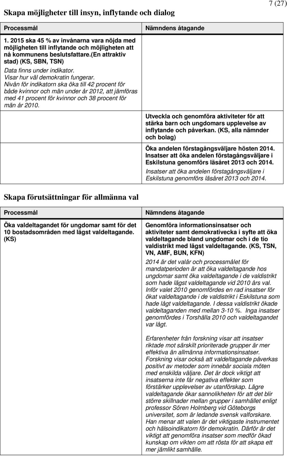 Nivån för indikatorn ska öka till 42 procent för både kvinnor och män under år 2012, att jämföras med 41 procent för kvinnor och 38 procent för män år 2010.