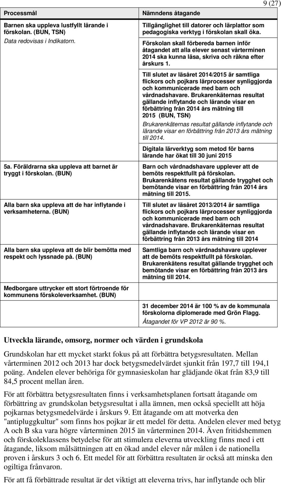 Till slutet av läsåret 2014/2015 är samtliga flickors och pojkars lärprocesser synliggjorda och kommunicerade med barn och vårdnadshavare.