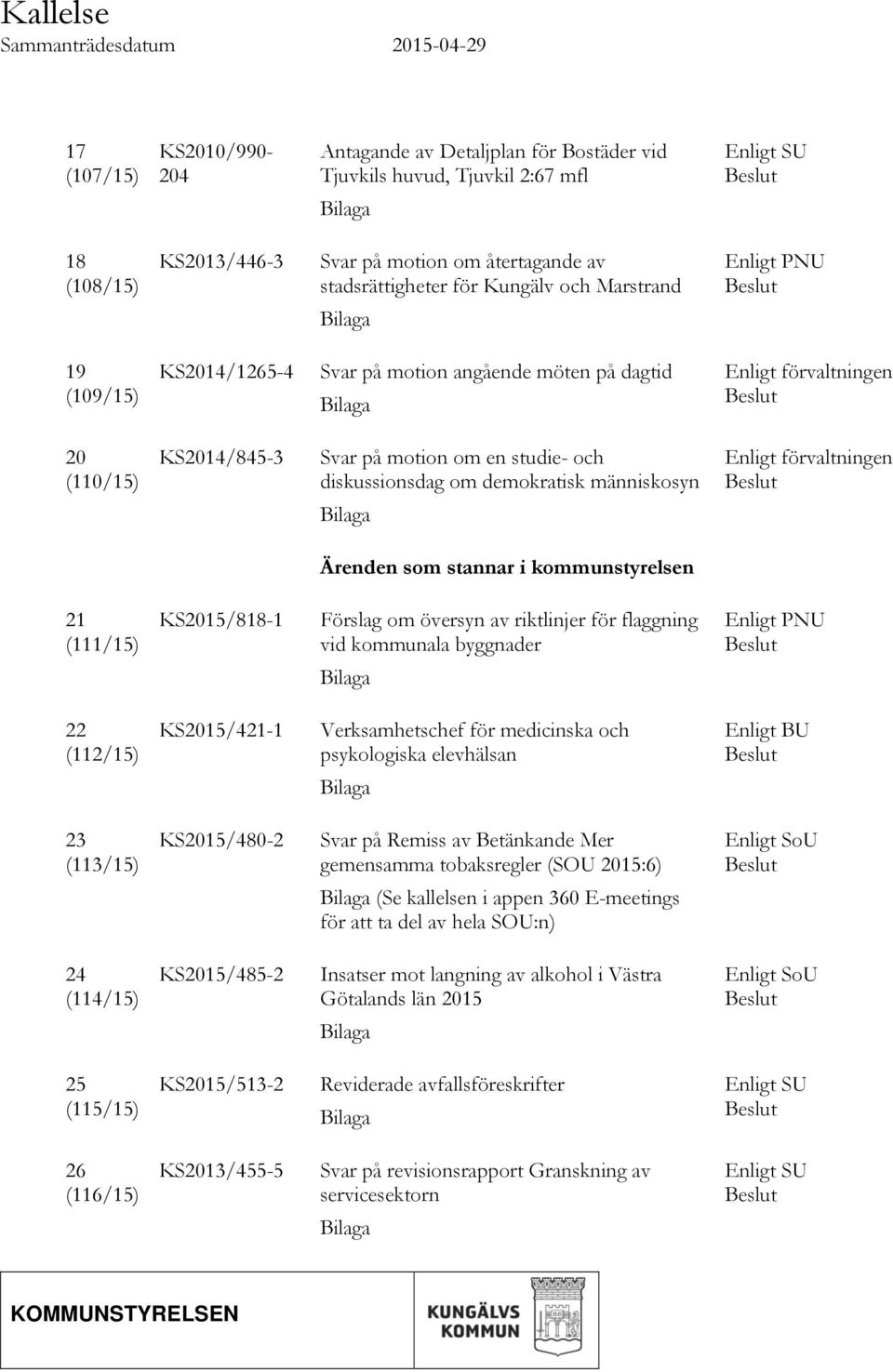 (110/15) KS2014/845-3 Svar på motion om en studie- och diskussionsdag om demokratisk människosyn Enligt förvaltningen Beslut Bilaga Ärenden som stannar i kommunstyrelsen 21 (111/15) KS2015/818-1