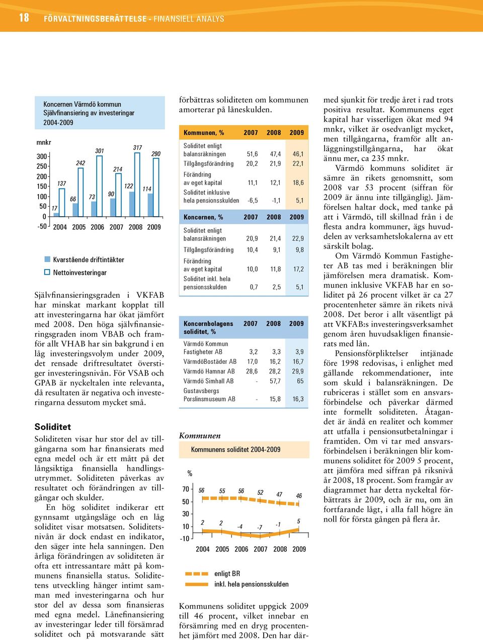 Den höga självfinansieringsgraden inom VBAB och framför allt VHAB har sin bakgrund i en låg investeringsvolym under 2009, det rensade driftresultatet överstiger investeringsnivån.