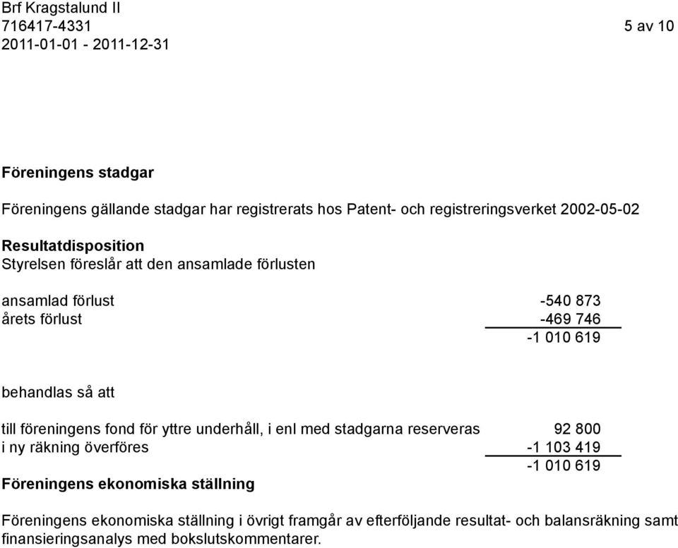 fond för yttre underhåll, i enl med stadgarna reserveras 92 800 i ny räkning överföres -1 103 419-1 010 619 Föreningens ekonomiska ställning