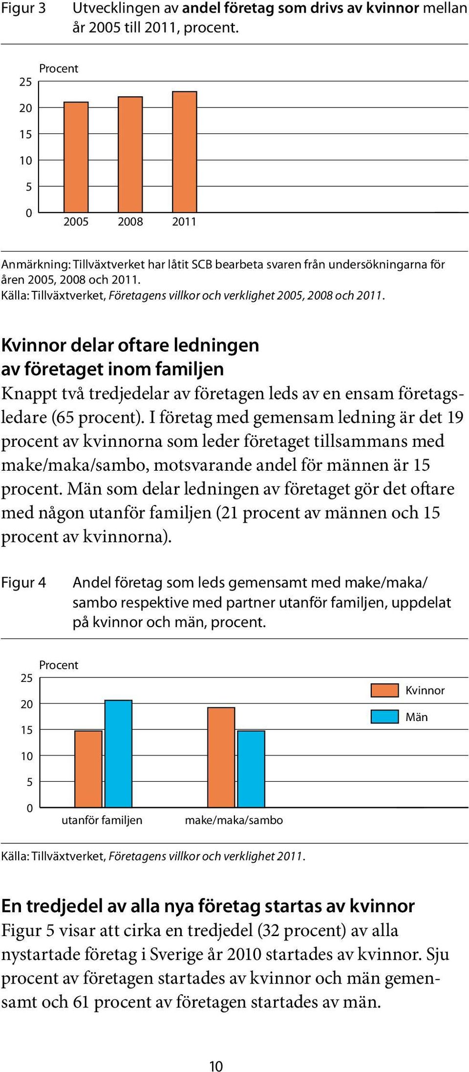 Källa: Tillväxtverket, Företagens villkor och verklighet 2005, 2008 och 2011.