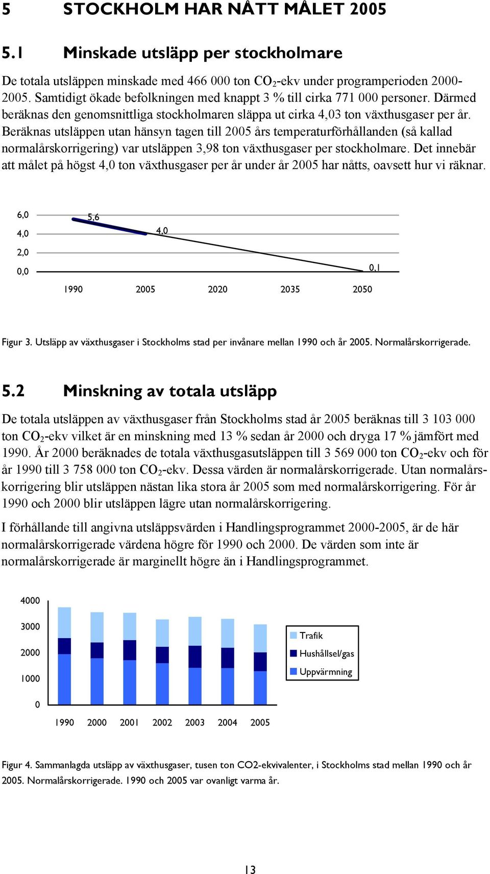 Beräknas utsläppen utan hänsyn tagen till 2005 års temperaturförhållanden (så kallad normalårskorrigering) var utsläppen 3,98 ton växthusgaser per stockholmare.