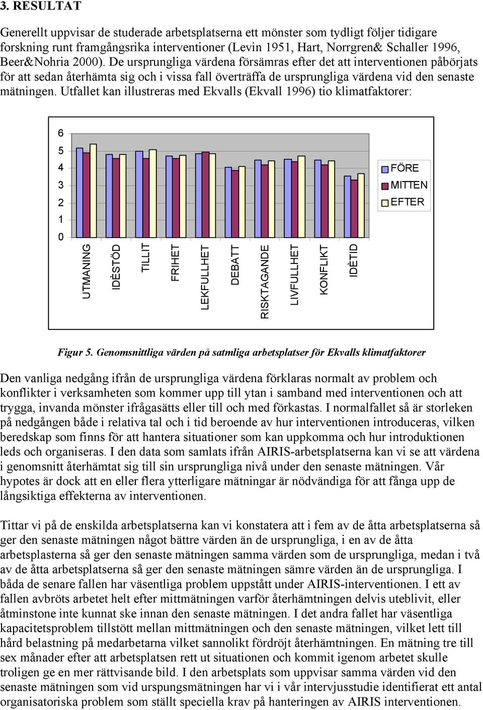 Utfallet kan illustreras med Ekvalls (Ekvall 1996) tio klimatfaktorer: 6 5 4 FÖRE 3 MITTEN 2 EFTER 1 0 UTMANING IDÈSTÖD TILLIT FRIHET LEKFULLHET DEBATT RISKTAGANDE LIVFULLHET KONFLIKT IDÈTID Figur 5.