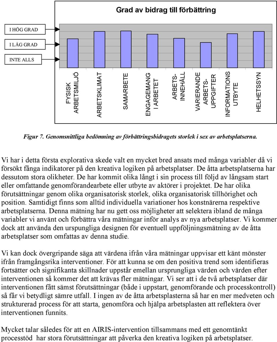 Vi har i detta första explorativa skede valt en mycket bred ansats med många variabler då vi försökt fånga indikatorer på den kreativa logiken på arbetsplatser.