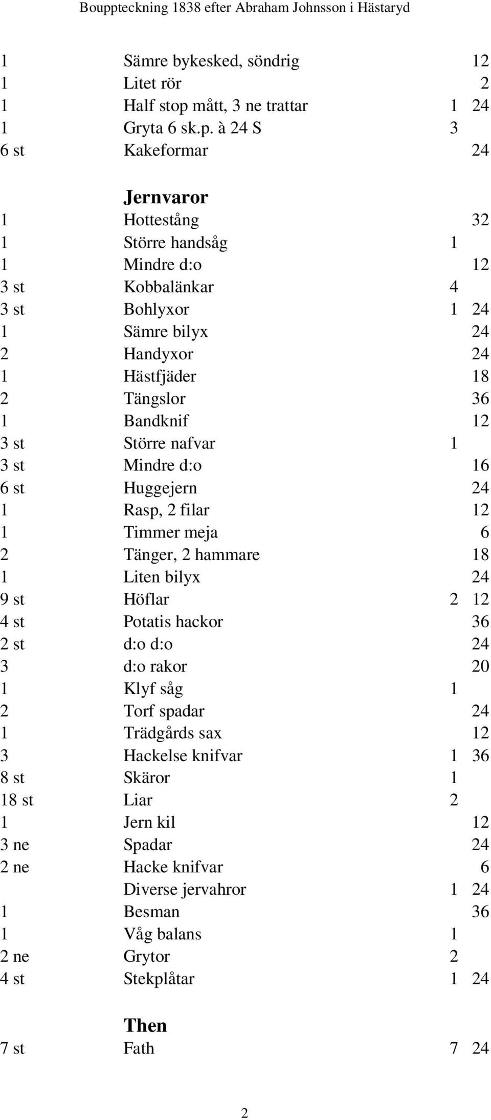 à 24 S 3 6 st Kakeformar 24 Jernvaror 1 Hottestång 32 1 Större handsåg 1 1 Mindre d:o 12 3 st Kobbalänkar 4 3 st Bohlyxor 1 24 1 Sämre bilyx 24 2 Handyxor 24 1 Hästfjäder 18 2 Tängslor 36 1