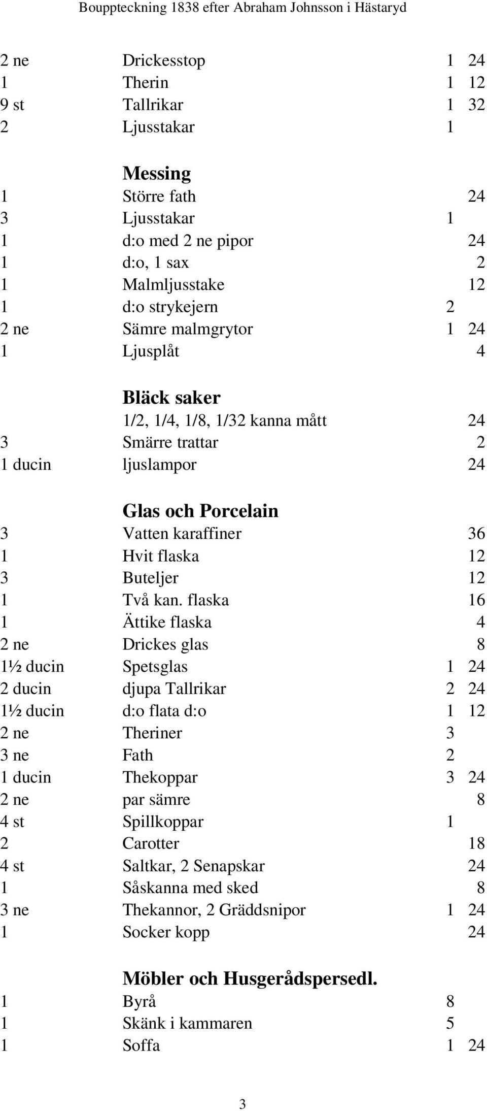 flaska 16 1 Ättike flaska 4 2 ne Drickes glas 8 1½ ducin Spetsglas 1 24 2 ducin djupa Tallrikar 2 24 1½ ducin d:o flata d:o 1 12 2 ne Theriner 3 3 ne Fath 2 1 ducin Thekoppar 3 24 2 ne par sämre 8 4