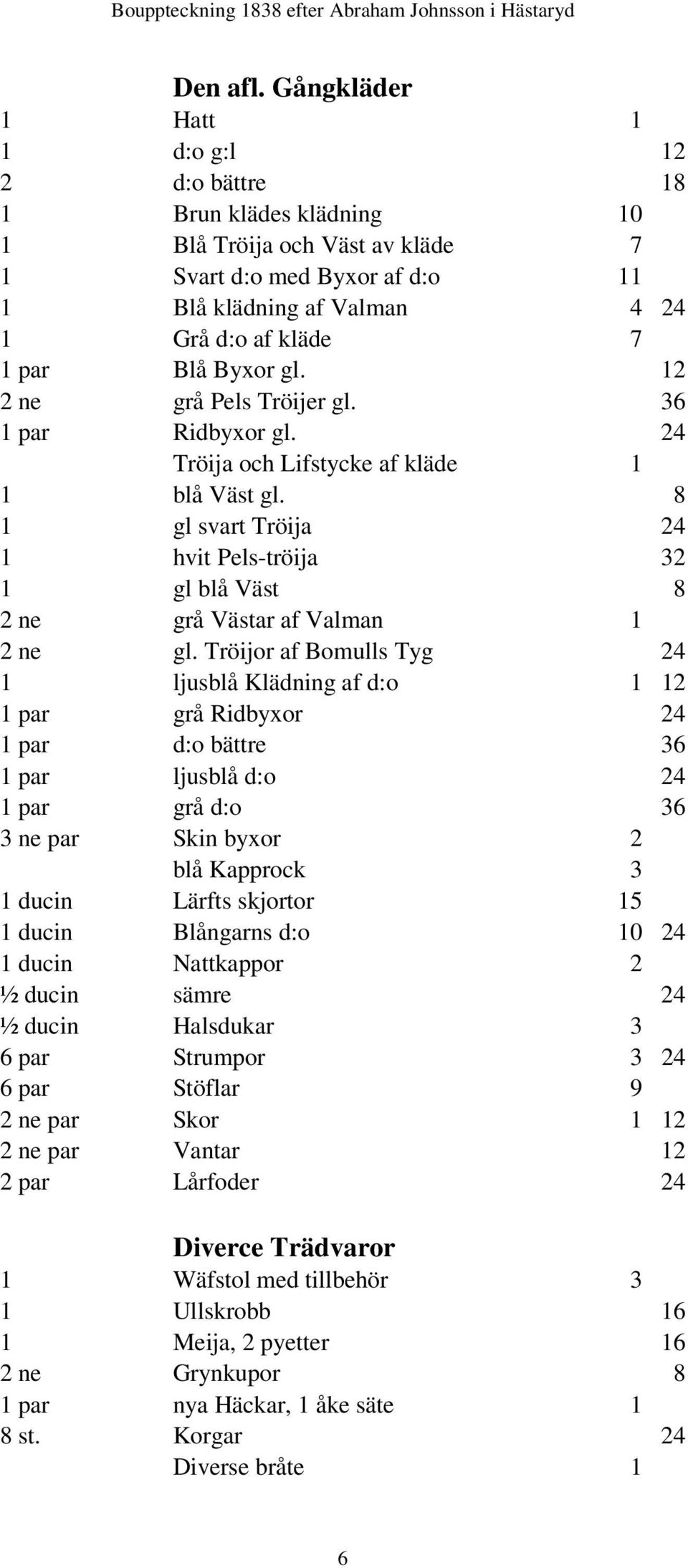 Blå Byxor gl. 12 2 ne grå Pels Tröijer gl. 36 1 par Ridbyxor gl. 24 Tröija och Lifstycke af kläde 1 1 blå Väst gl.