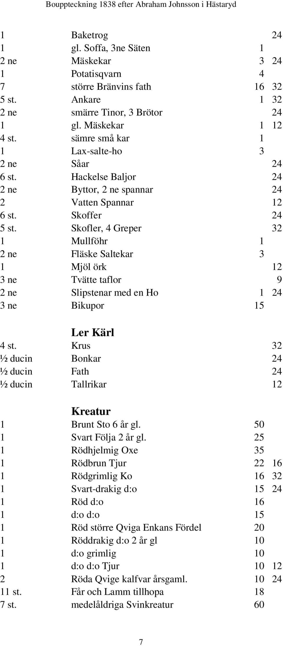 Skofler, 4 Greper 32 1 Mullföhr 1 2 ne Fläske Saltekar 3 1 Mjöl örk 12 3 ne Tvätte taflor 9 2 ne Slipstenar med en Ho 1 24 3 ne Bikupor 15 Ler Kärl 4 st.