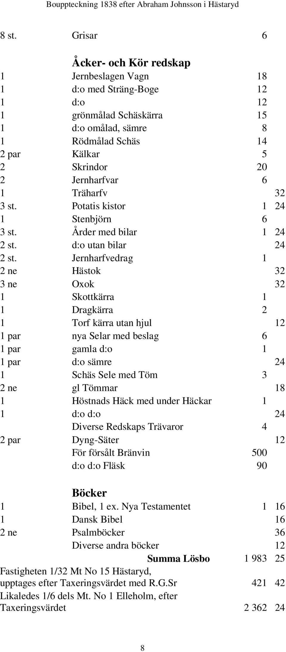 Jernharfvedrag 1 2 ne Hästok 32 3 ne Oxok 32 1 Skottkärra 1 1 Dragkärra 2 1 Torf kärra utan hjul 12 1 par nya Selar med beslag 6 1 par gamla d:o 1 1 par d:o sämre 24 1 Schäs Sele med Töm 3 2 ne gl