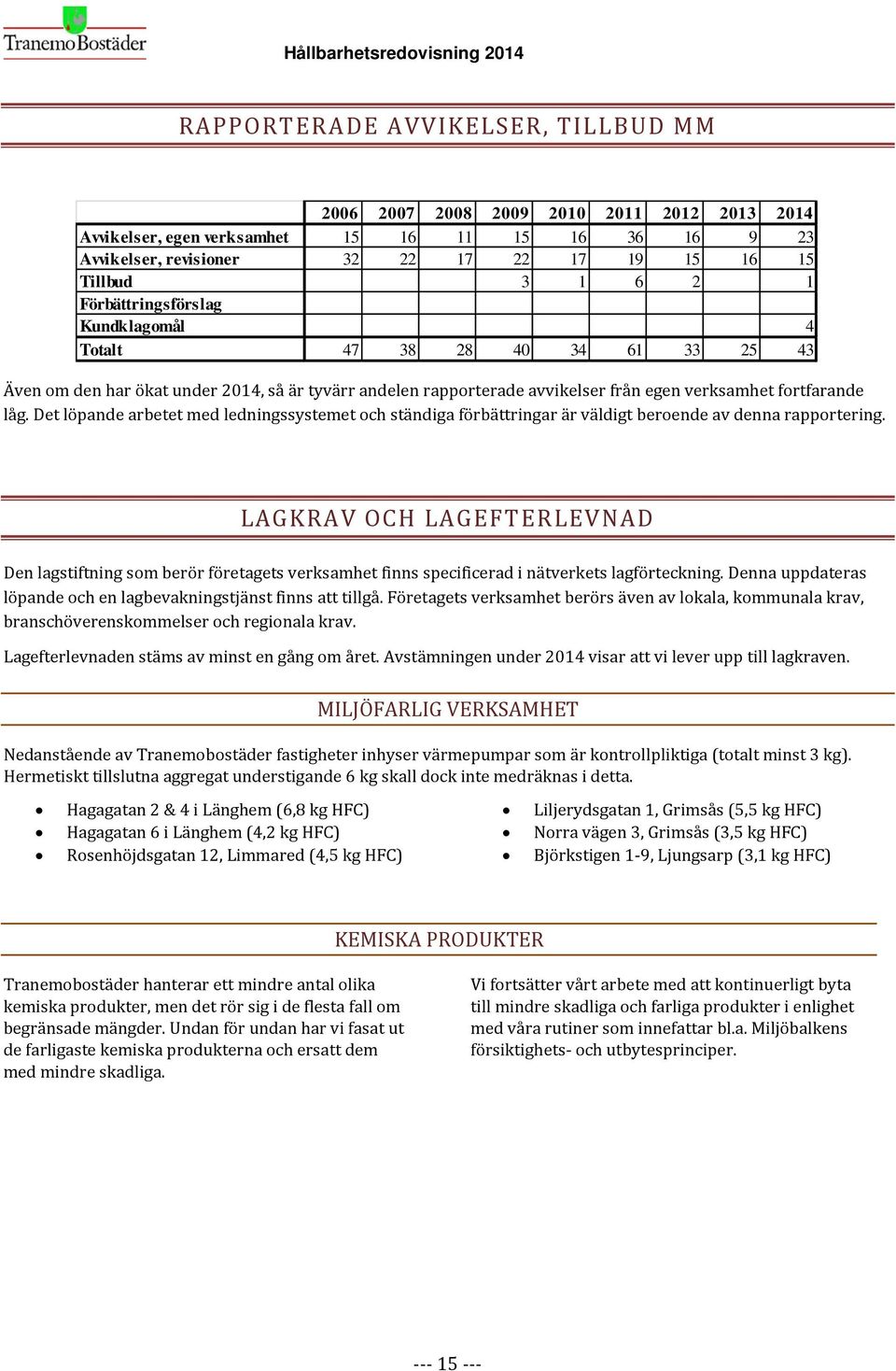 Det löpande arbetet med ledningssystemet och ständiga förbättringar är väldigt beroende av denna rapportering.