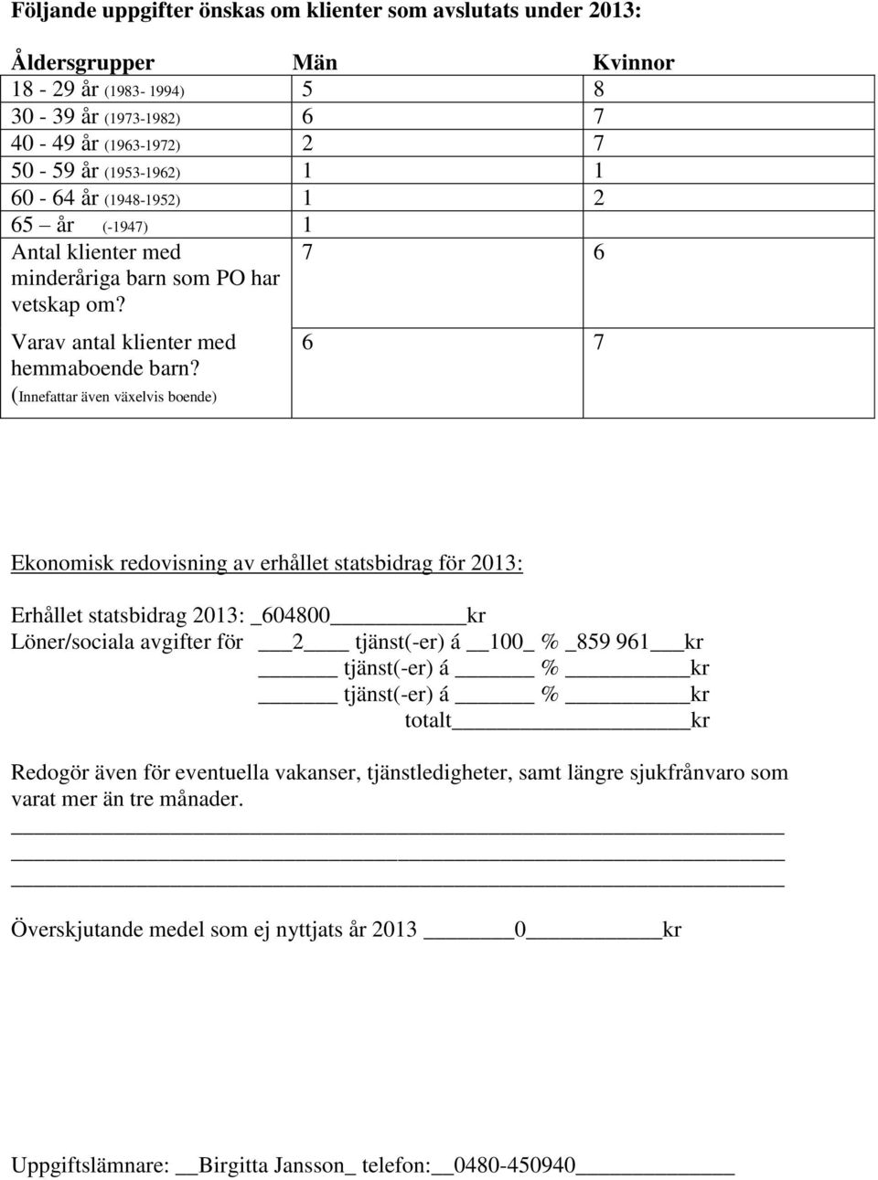 (Innefattar även växelvis boende) 6 7 Ekonomisk redovisning av erhållet statsbidrag för 2013: Erhållet statsbidrag 2013: _604800 kr Löner/sociala avgifter för 2 tjänst(-er) á 100_ % _859 961 kr