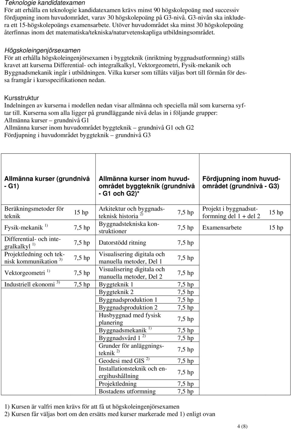 Högskoleingenjörsexamen För att erhålla högskoleingenjörsexamen i byggteknik (inriktning byggnadsutformning) ställs kravet att kurserna Differential- och integralkalkyl, Vektorgeometri, Fysik-mekanik