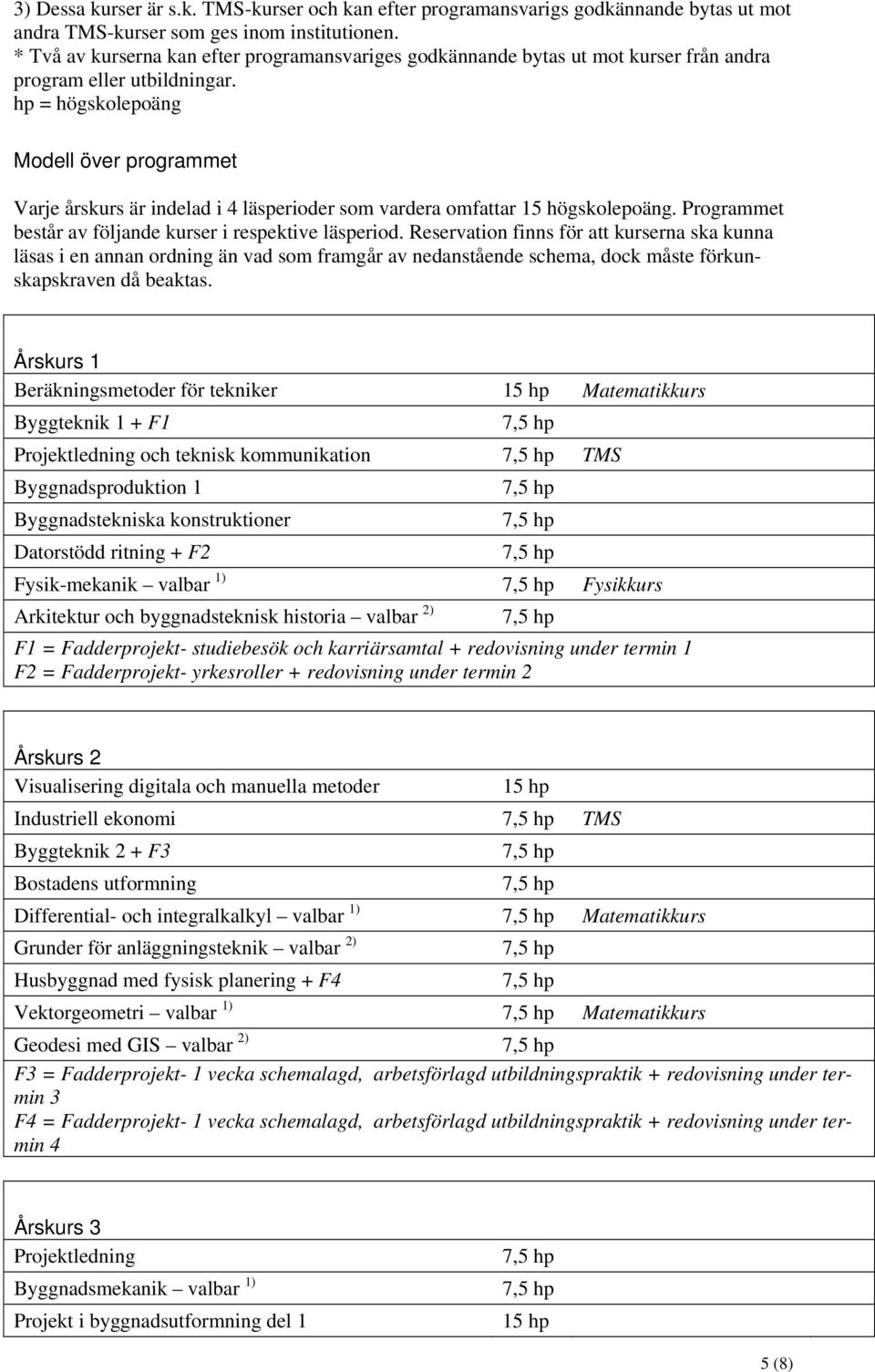 hp = högskolepoäng Modell över programmet Varje årskurs är indelad i 4 läsperioder som vardera omfattar 15 högskolepoäng. Programmet består av följande kurser i respektive läsperiod.
