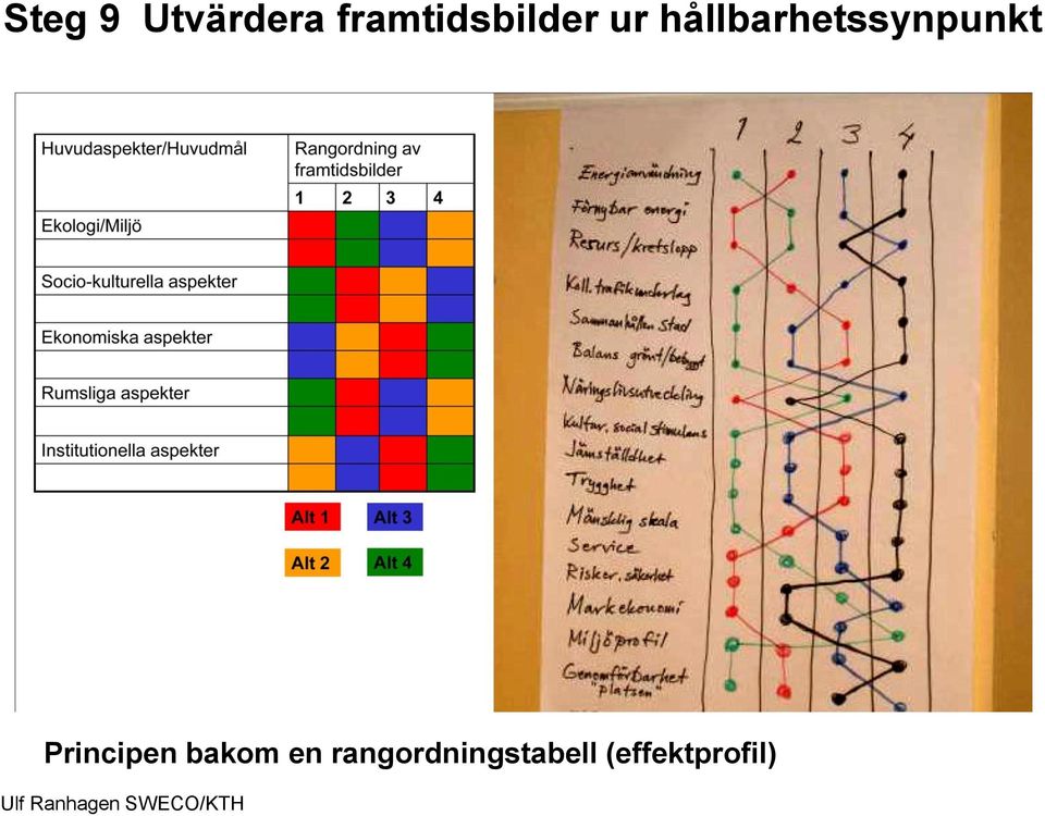 bakom en rangordningstabell