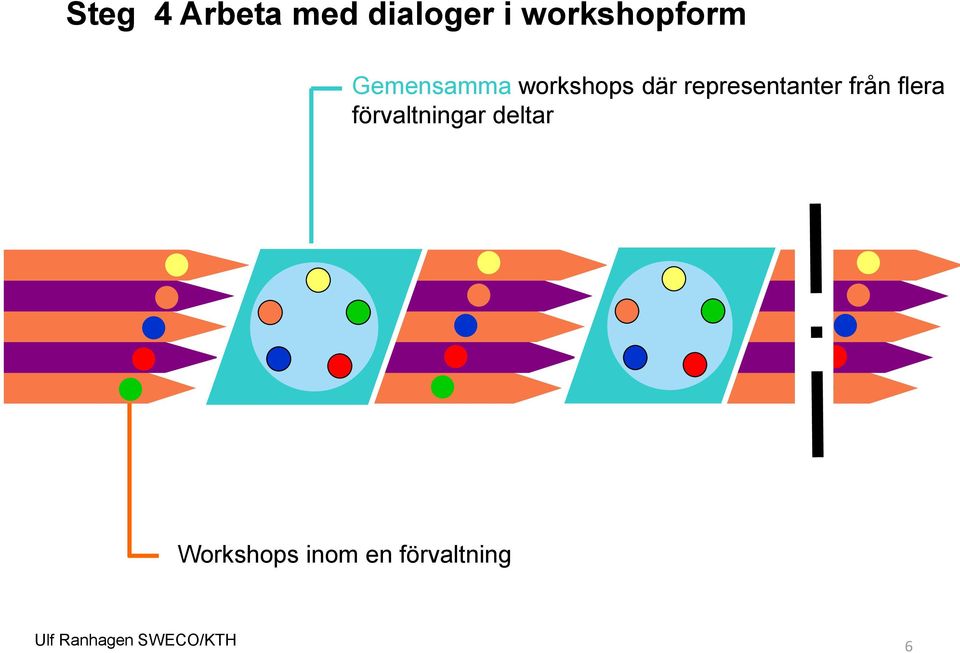 från flera förvaltningar deltar Workshops