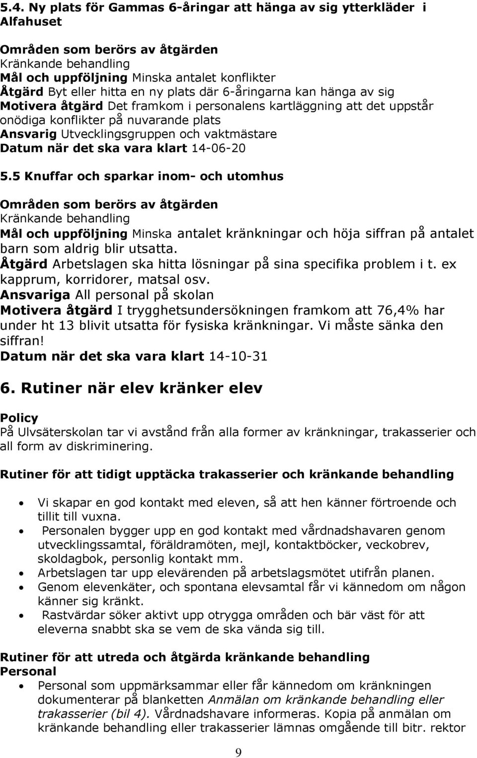 vara klart 14-06-20 5.5 Knuffar och sparkar inom- och utomhus Områden som berörs av åtgärden Kränkande behandling Minska antalet kränkningar och höja siffran på antalet barn som aldrig blir utsatta.