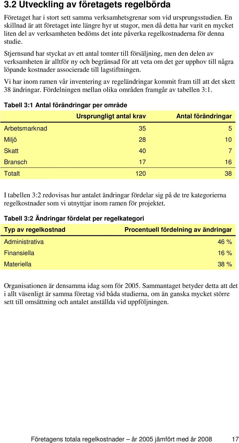 Stjernsund har styckat av ett antal tomter till försäljning, men den delen av verksamheten är alltför ny och begränsad för att veta om det ger upphov till några löpande kostnader associerade till