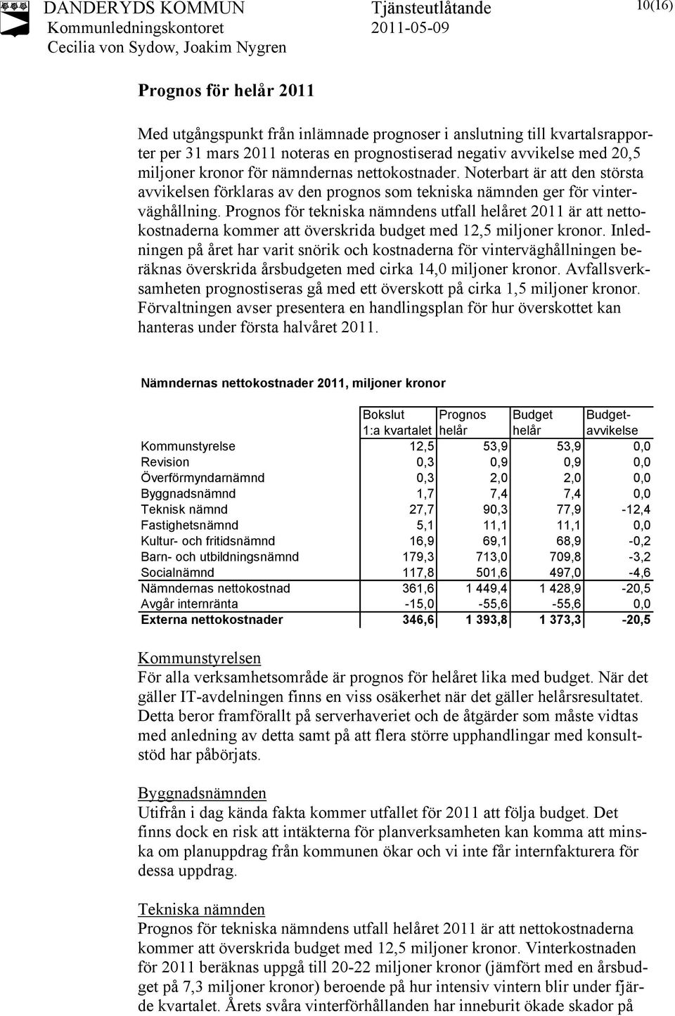 Prognos för tekniska nämndens utfall helåret 2011 är att nettokostnaderna kommer att överskrida budget med 12,5 miljoner kronor.