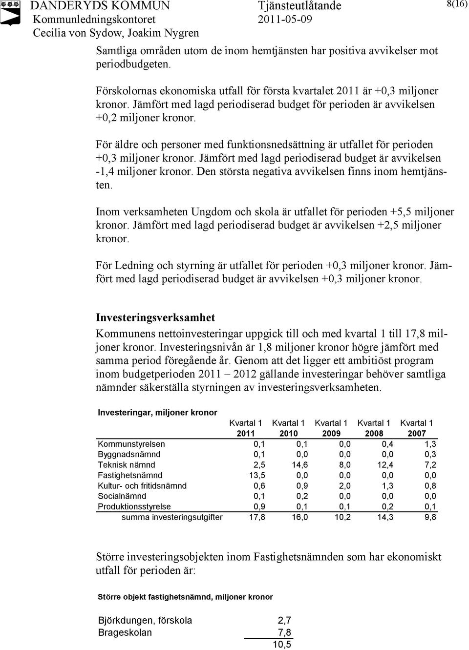 Jämfört med lagd periodiserad budget är avvikelsen -1,4 miljoner kronor. Den största negativa avvikelsen finns inom hemtjänsten.