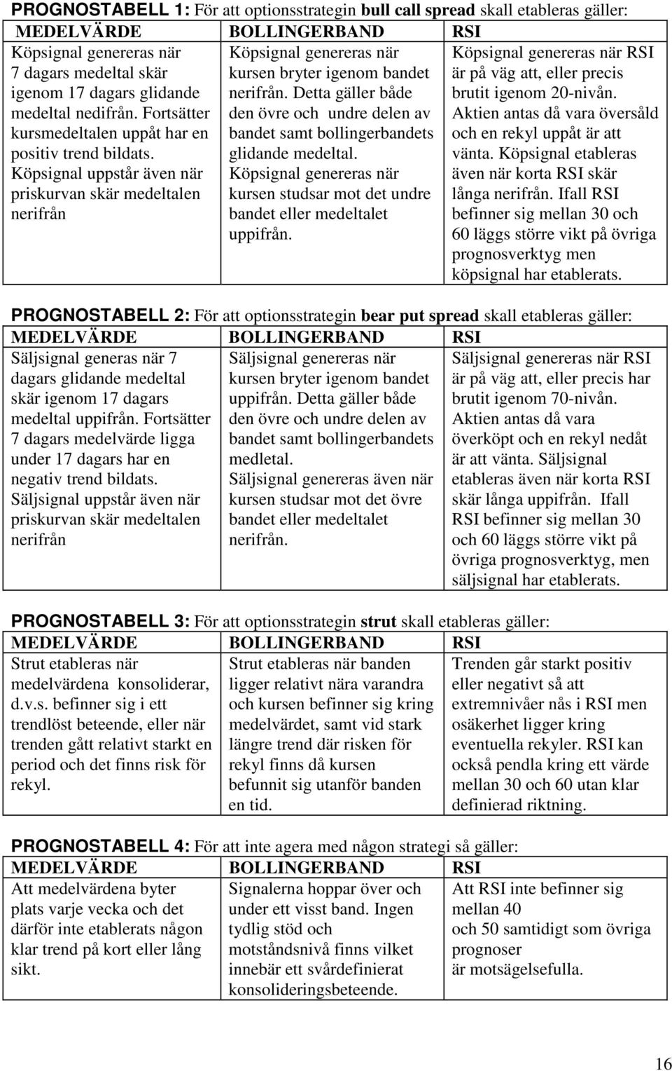 Detta gäller både den övre och undre delen av bandet samt bollingerbandets glidande medeltal. Köpsignal genereras när kursen studsar mot det undre bandet eller medeltalet uppifrån.