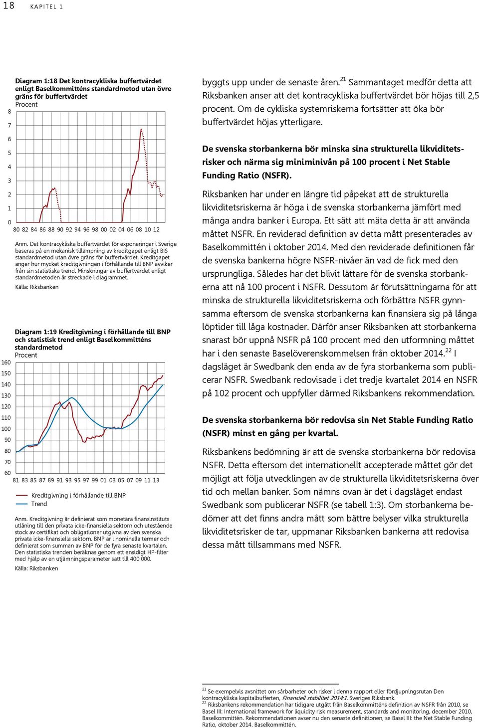 Kreditgapet anger hur mycket kreditgivningen i förhållande till BNP avviker från sin statistiska trend. Minskningar av buffertvärdet enligt standardmetoden är streckade i diagrammet.