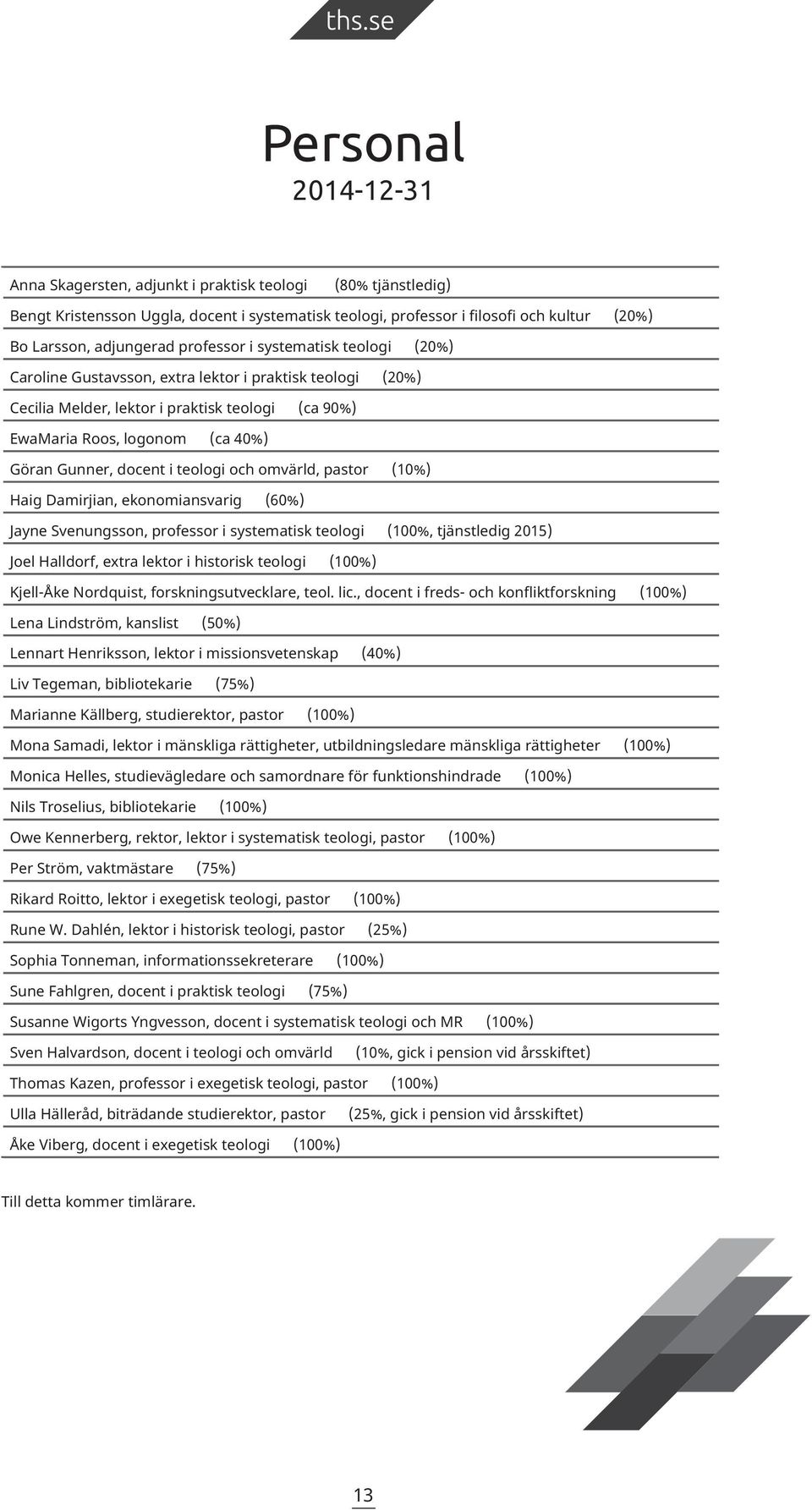 docent i teologi och omvärld, pastor (10%) Haig Damirjian, ekonomiansvarig (60%) Jayne Svenungsson, professor i systematisk teologi (100%, tjänstledig 2015) Joel Halldorf, extra lektor i historisk