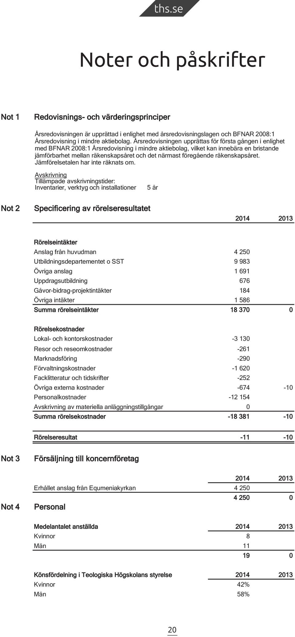 föregående räkenskapsåret. Jämförelsetalen har inte räknats om.