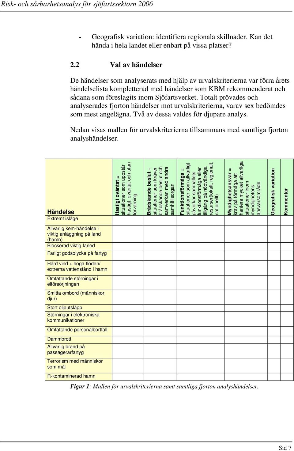 Sjöfartsverket. Totalt prövades och analyserades fjorton händelser mot urvalskriterierna, varav sex bedömdes som mest angelägna. Två av dessa valdes för djupare analys.