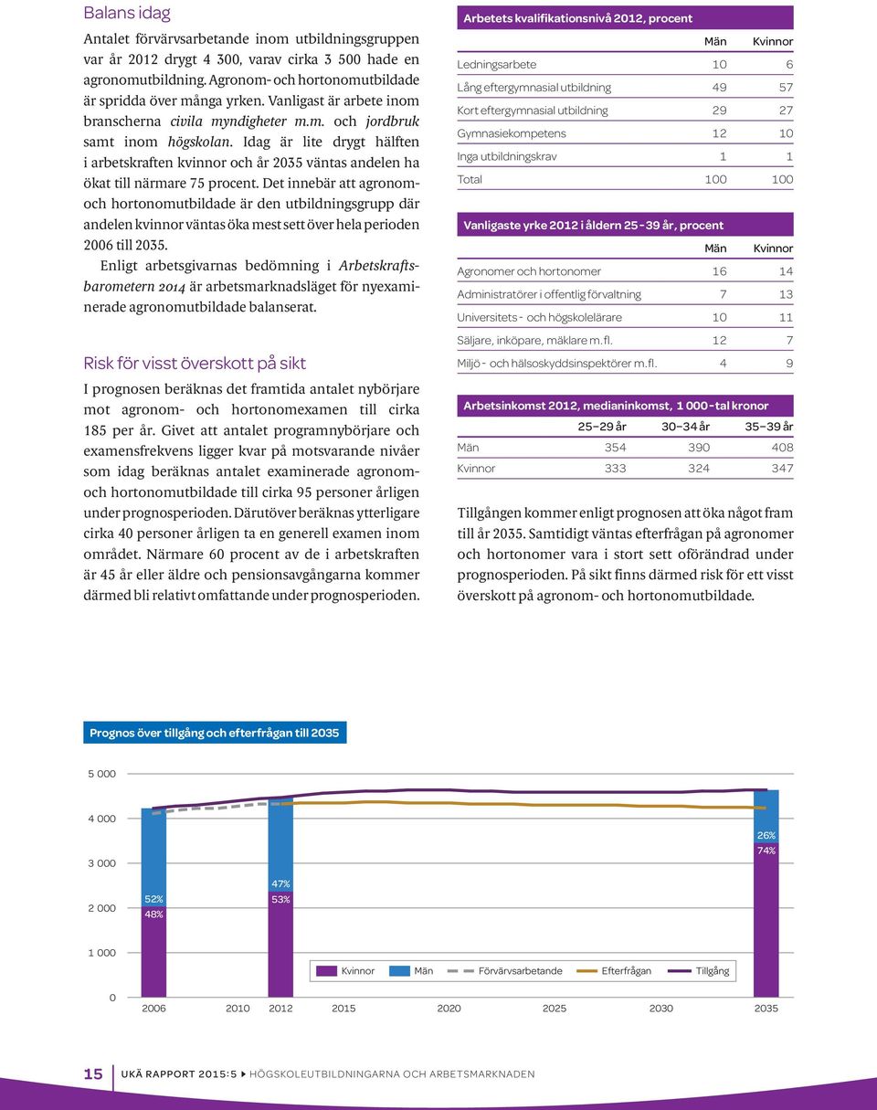 Idag är lite drygt hälften i arbetskraften kvinnor och år 235 väntas andelen ha ökat till närmare 75 procent.