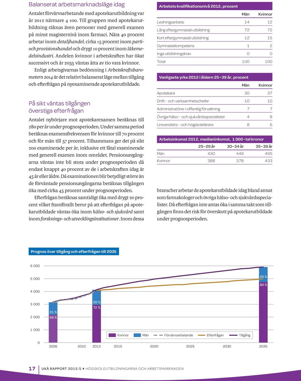 Nära 4 procent arbetar inom detaljhandel, cirka 15 procent inom partioch provisionshandel och drygt 1 procent inom läkemedelsindustri.