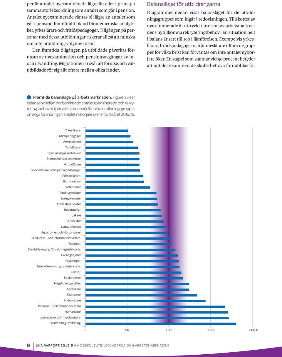 Tillgången på personer med dessa utbildningar riskerar alltså att minska om inte utbildningsvolymen ökar.