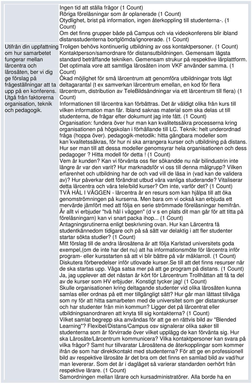 (1 Utifrån din uppfattning Troligen behövs kontinuerlig utbildning av oss kontaktpersoner. (1 om hur samarbetet Kontaktperson/samordnare för distansutbildningen.