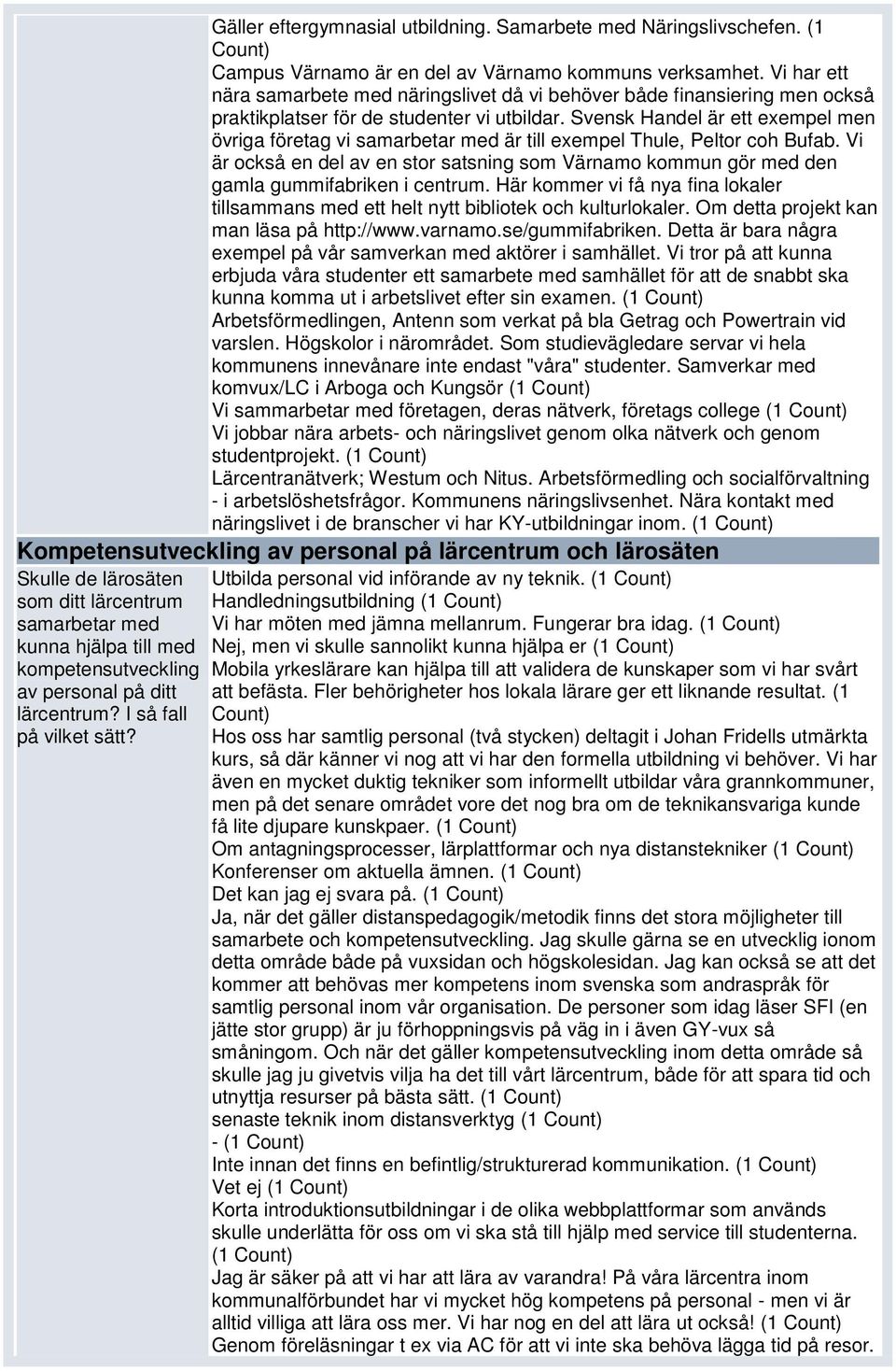 Svensk Handel är ett exempel men övriga företag vi samarbetar med är till exempel Thule, Peltor coh Bufab.