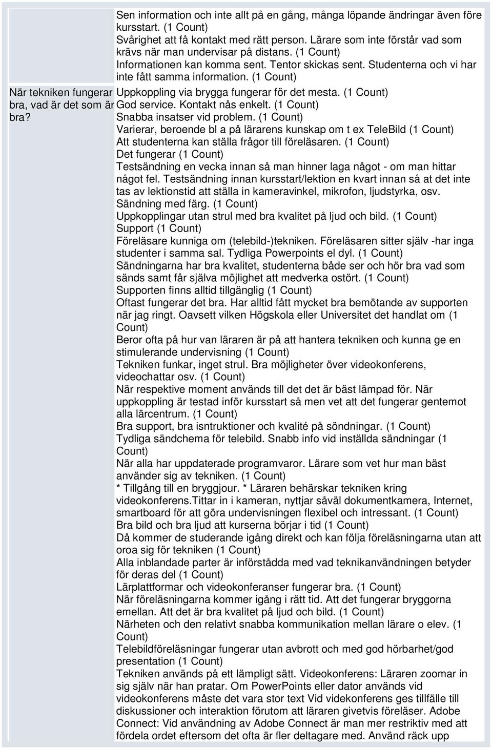 (1 bra, vad är det som är God service. Kontakt nås enkelt. (1 bra? Snabba insatser vid problem.
