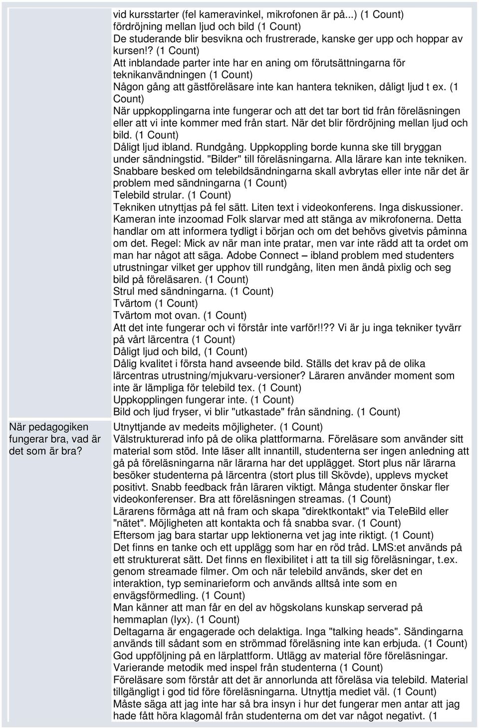 ? (1 Att inblandade parter inte har en aning om förutsättningarna för teknikanvändningen (1 Någon gång att gästföreläsare inte kan hantera tekniken, dåligt ljud t ex.