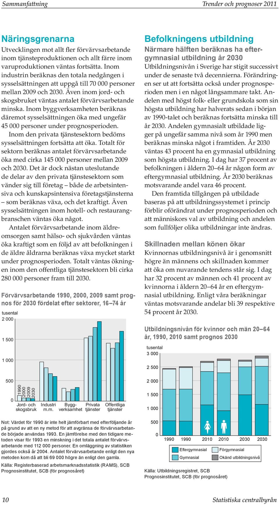 Inom byggverksamheten beräknas däremot sysselsättningen öka med ungefär 45 personer under prognosperioden. Inom den privata tjänstesektorn bedöms sysselsättningen fortsätta att öka.