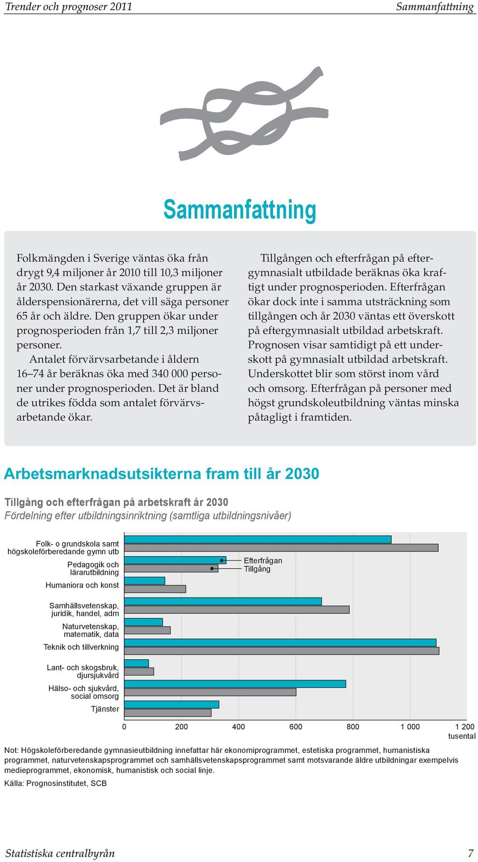 Antalet förvärvsarbetande i åldern 16 74 år beräknas öka med 34 personer under prognosperioden. Det är bland de utrikes födda som antalet förvärvsarbetande ökar.