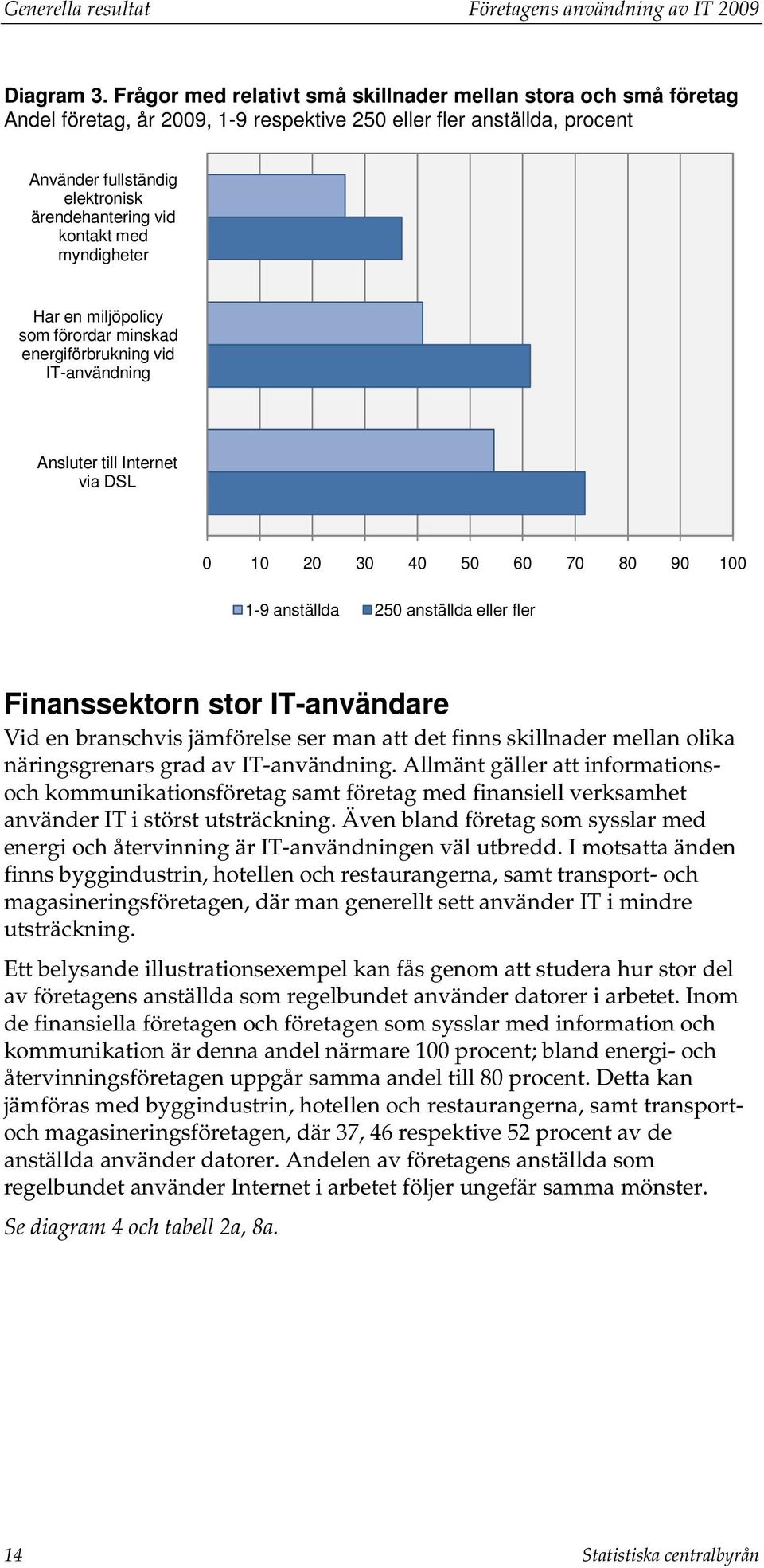 med myndigheter Har en miljöpolicy som förordar minskad energiförbrukning vid IT-användning Ansluter till Internet via DSL 0 10 20 30 40 50 60 70 80 90 100 1-9 anställda 250 anställda eller fler