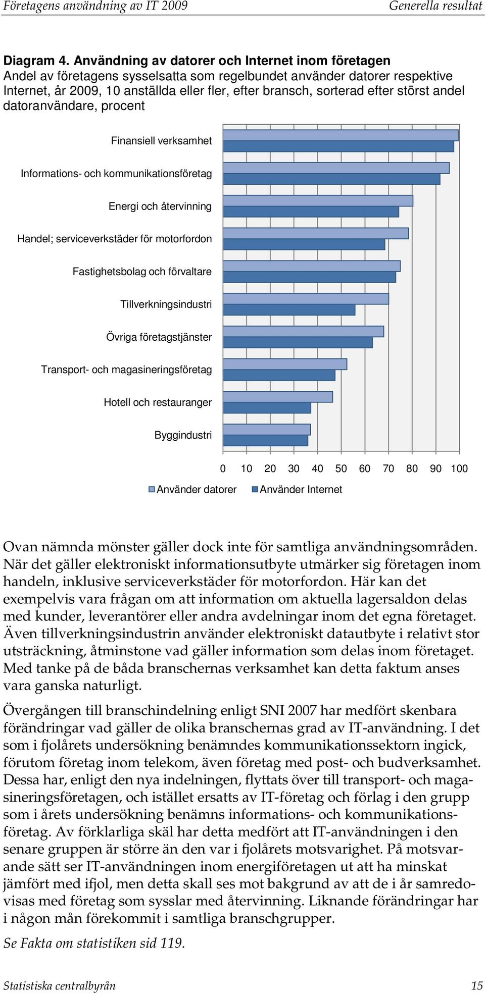 störst andel datoranvändare, procent Finansiell verksamhet Informations- och kommunikationsföretag Energi och återvinning Handel; serviceverkstäder för motorfordon Fastighetsbolag och förvaltare