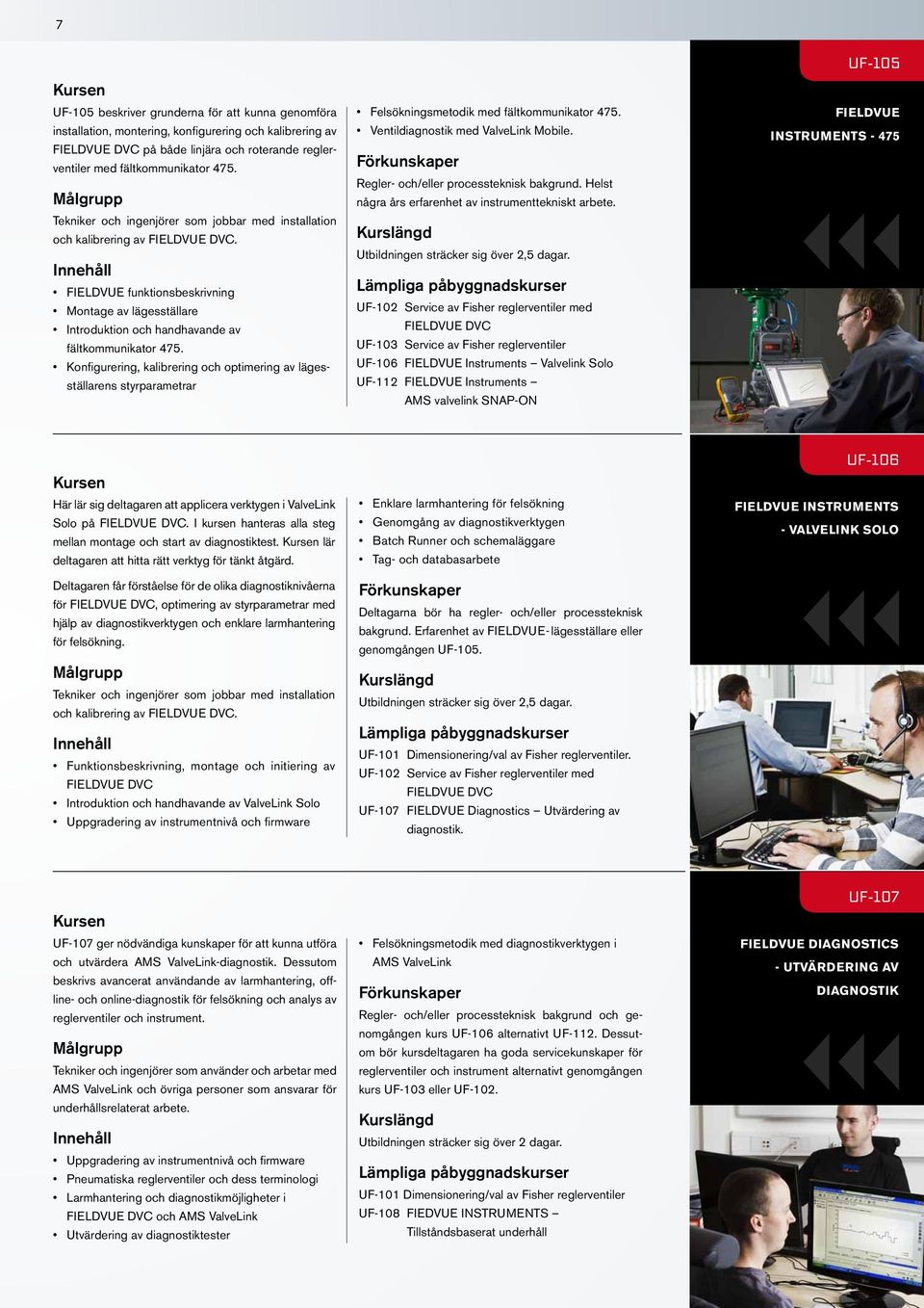 Konfigurering, kalibrering och optimering av lägesställarens styrparametrar Felsökningsmetodik med fältkommunikator 475. Ventildiagnostik med ValveLink Mobile.