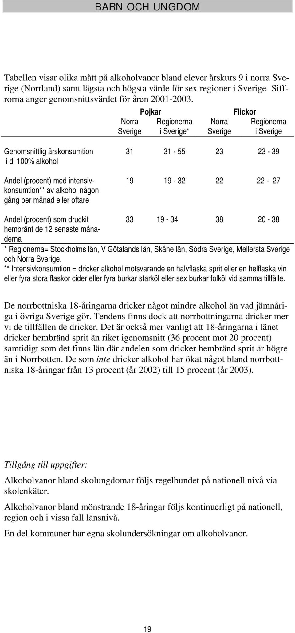 Norra Sverige Pojkar Regionerna i Sverige* Norra Sverige Flickor Regionerna i Sverige Genomsnittlig årskonsumtion i dl 100% alkohol Andel (procent) med intensivkonsumtion** av alkohol någon gång per