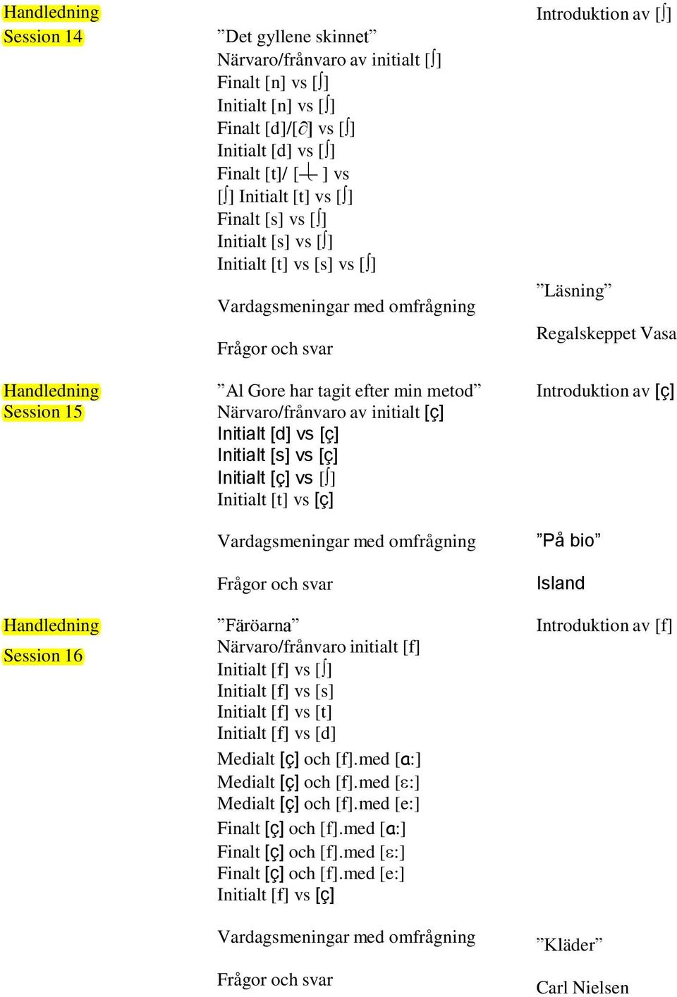 Närvaro/frånvaro av initialt [ç] Initialt [d] vs [ç] Initialt [s] vs [ç] Initialt [ç] vs [ ] Initialt [t] vs [ç] Vardagsmeningar med omfrågning Frågor och svar Färöarna Närvaro/frånvaro initialt [f]